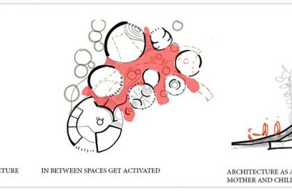 UGGAHA - Triggers of Change | Architecture Thesis