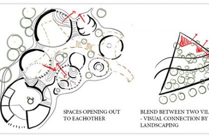 UGGAHA - Triggers of Change | Architecture Thesis