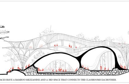 UGGAHA - Triggers of Change | Architecture Thesis