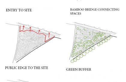 UGGAHA - Triggers of Change | Architecture Thesis