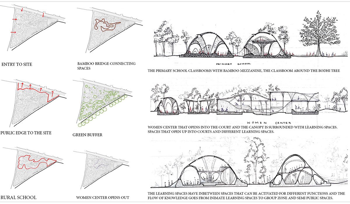 UGGAHA - Triggers of Change | Architecture Thesis