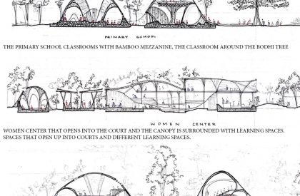 UGGAHA - Triggers of Change | Architecture Thesis