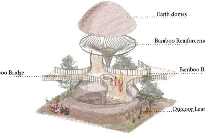 UGGAHA - Triggers of Change | Architecture Thesis