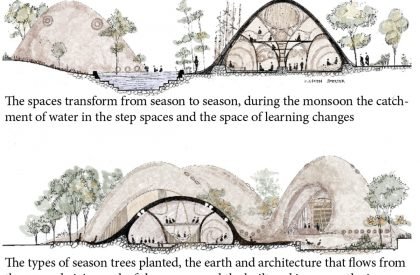 UGGAHA - Triggers of Change | Architecture Thesis