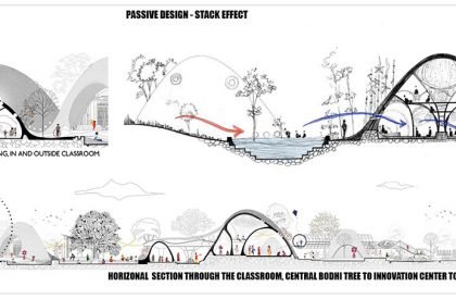 UGGAHA - Triggers of Change | Architecture Thesis