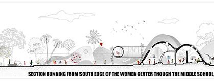 UGGAHA - Triggers of Change | Architecture Thesis