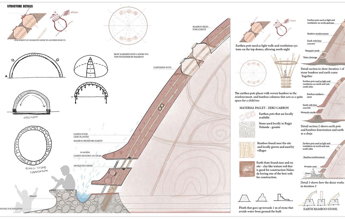 UGGAHA - Triggers of Change | Architecture Thesis