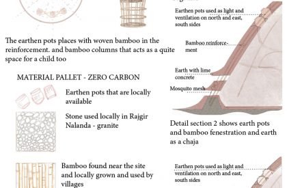 UGGAHA - Triggers of Change | Architecture Thesis