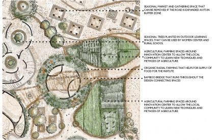 UGGAHA - Triggers of Change | Architecture Thesis
