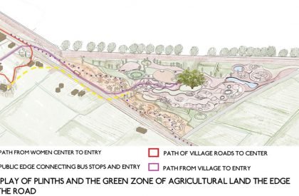 UGGAHA - Triggers of Change | Architecture Thesis