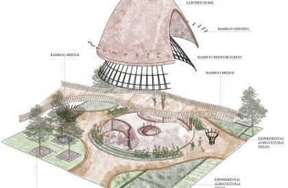 UGGAHA - Triggers of Change | Architecture Thesis