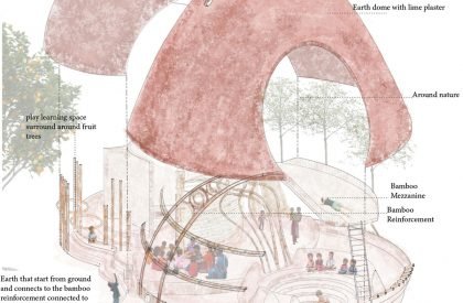 UGGAHA - Triggers of Change | Architecture Thesis