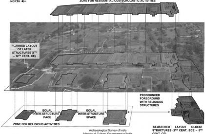 UGGAHA - Triggers of Change | Architecture Thesis