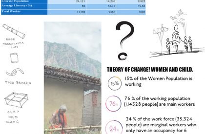 UGGAHA - Triggers of Change | Architecture Thesis