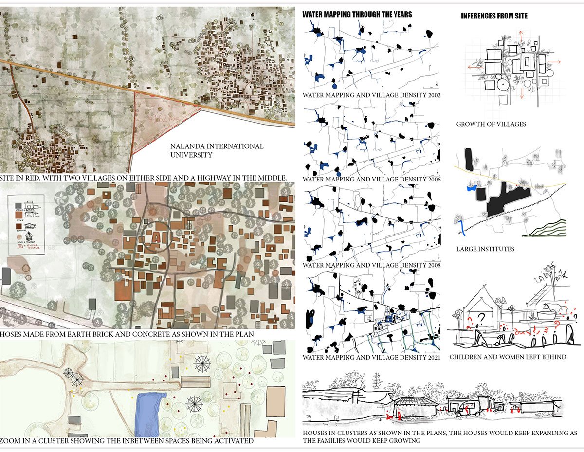 UGGAHA - Triggers of Change | Architecture Thesis
