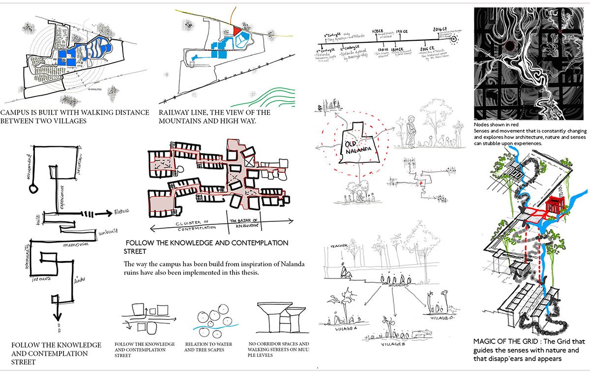 UGGAHA - Triggers of Change | Architecture Thesis