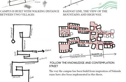UGGAHA - Triggers of Change | Architecture Thesis
