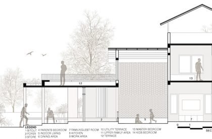 Vimal Laxmi Residence | Soumya & Jills Architect