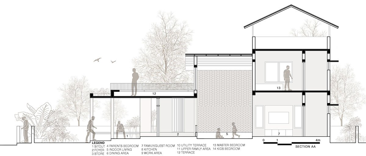 Vimal Laxmi Residence | Soumya & Jills Architect