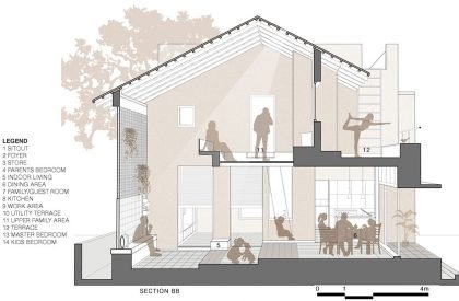 Vimal Laxmi Residence | Soumya & Jills Architect