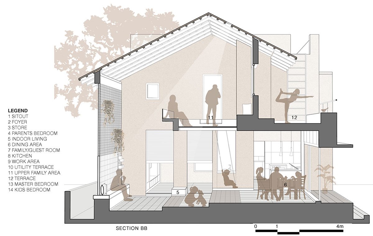 Vimal Laxmi Residence | Soumya & Jills Architect