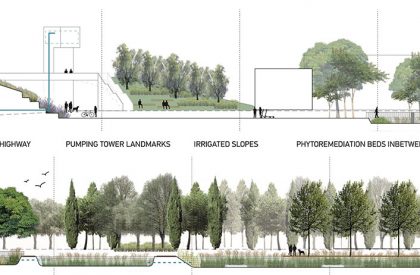 Riparian Allegories: Athenian Riverscapes as climate-adaptive Urban Figures | Thesis on Urban Landscape Design