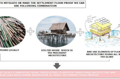 Project Noah-The Floating Village at Majuli, Assam, India | Design Thesis on Floating Architecture