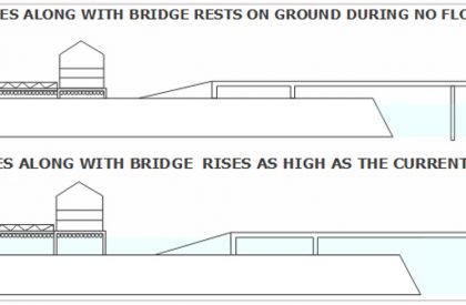 Project Noah-The Floating Village at Majuli, Assam, India | Design Thesis on Floating Architecture
