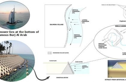 Project Noah-The Floating Village at Majuli, Assam, India | Design Thesis on Floating Architecture