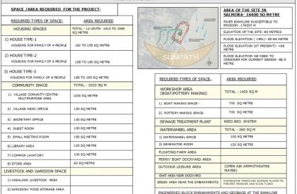 Project Noah-The Floating Village at Majuli, Assam, India | Design Thesis on Floating Architecture