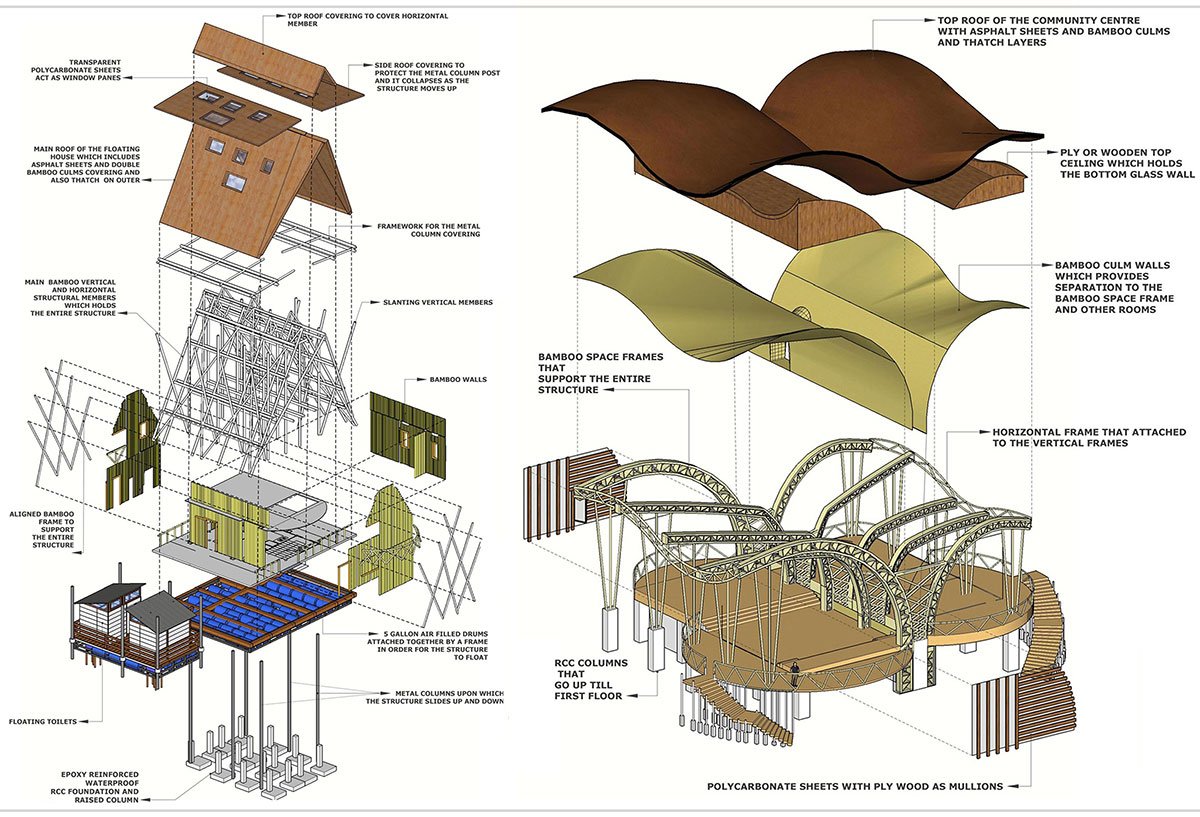 Project Noah-The Floating Village at Majuli, Assam, India | Design Thesis on Floating Architecture