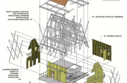 Project Noah-The Floating Village at Majuli, Assam, India | Design Thesis on Floating Architecture