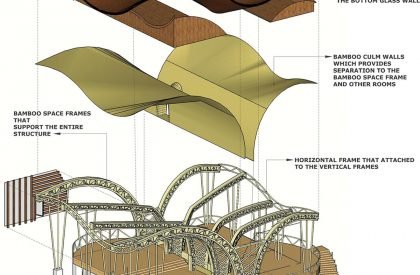 Project Noah-The Floating Village at Majuli, Assam, India | Design Thesis on Floating Architecture