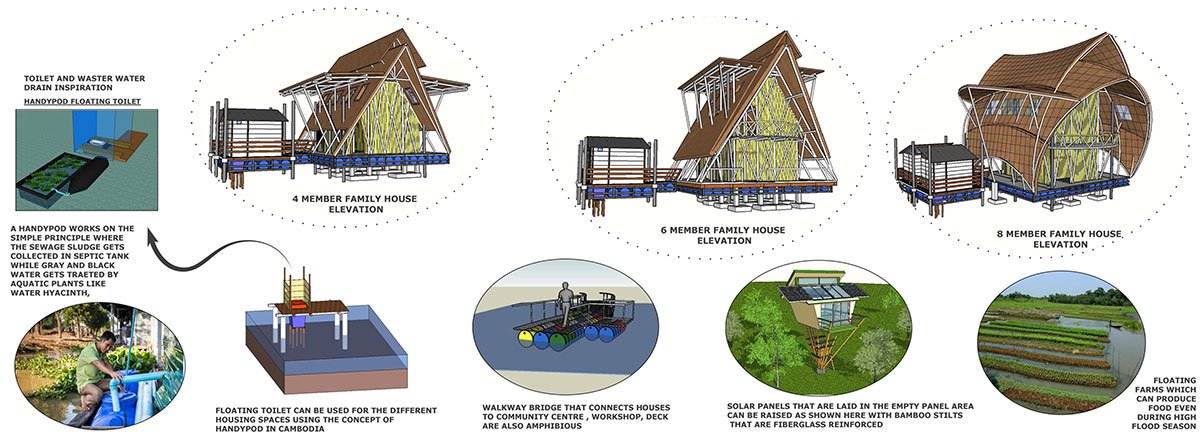 Project Noah-The Floating Village at Majuli, Assam, India | Design Thesis on Floating Architecture
