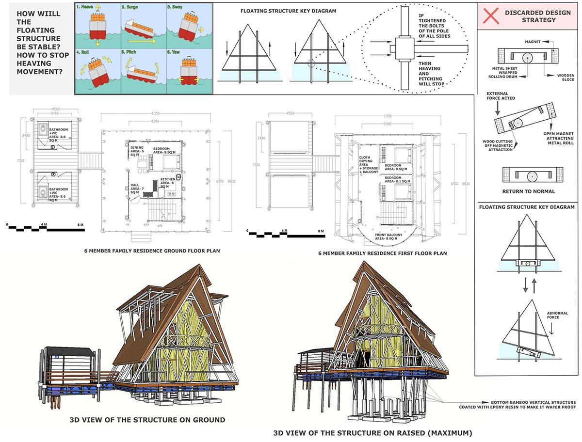 Project Noah-The Floating Village at Majuli, Assam, India | Design Thesis on Floating Architecture