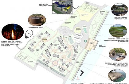 Project Noah-The Floating Village at Majuli, Assam, India | Design Thesis on Floating Architecture