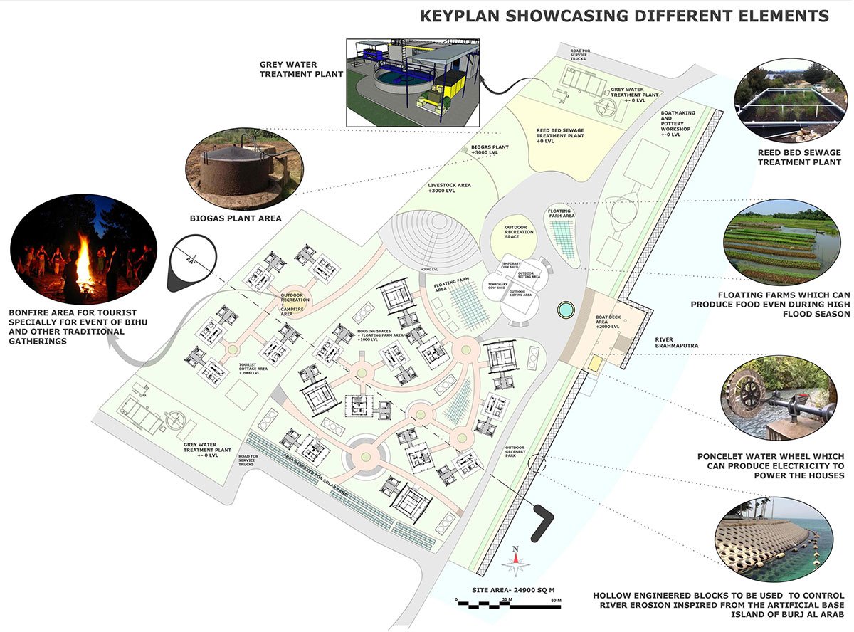 Project Noah-The Floating Village at Majuli, Assam, India | Design Thesis on Floating Architecture