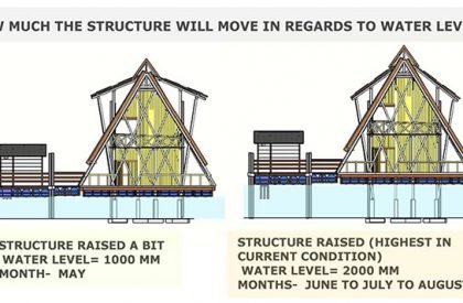 Project Noah-The Floating Village at Majuli, Assam, India | Design Thesis on Floating Architecture