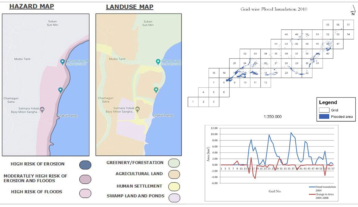 Project Noah-The Floating Village at Majuli, Assam, India | Design Thesis on Floating Architecture