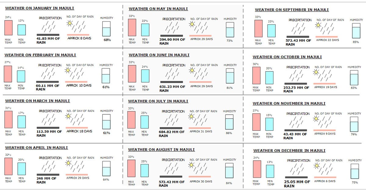 Project Noah-The Floating Village at Majuli, Assam, India | Design Thesis on Floating Architecture