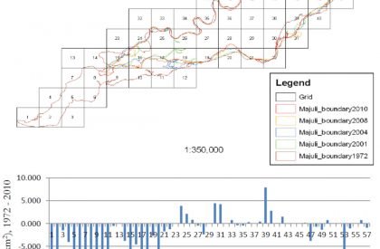 Project Noah-The Floating Village at Majuli, Assam, India | Design Thesis on Floating Architecture
