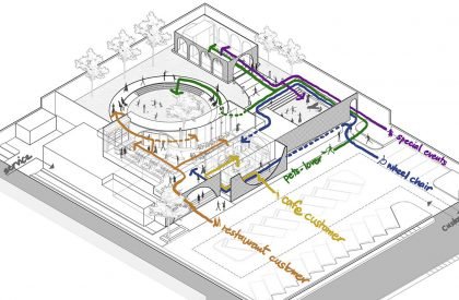 Dawn to Dusk | Touch Architect