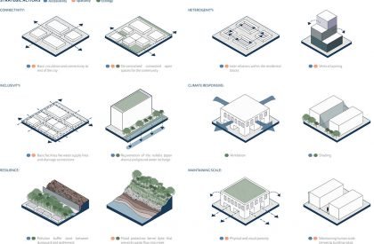 Eternal Wastescapes And Garbage Cultures | Thesis on Urban Landscape Design