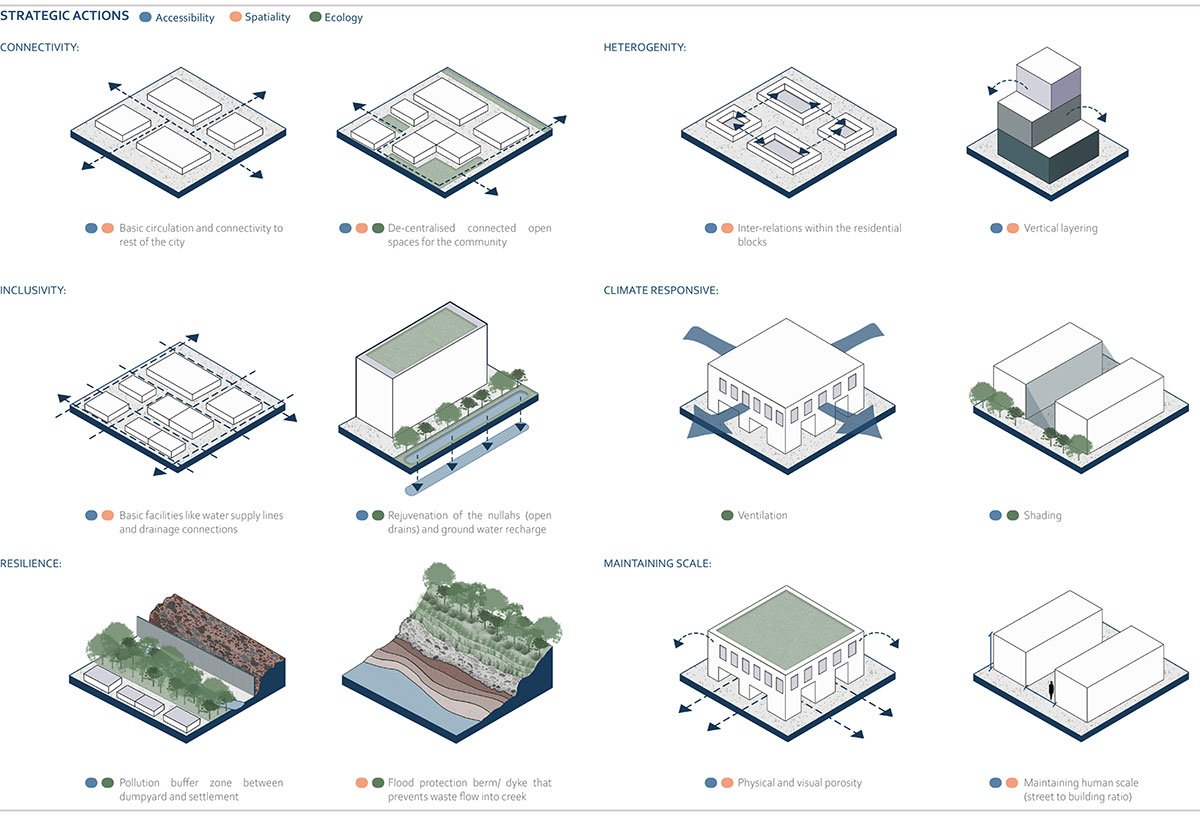 Eternal Wastescapes And Garbage Cultures | Thesis on Urban Landscape Design