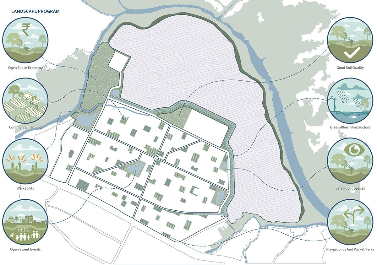 Eternal Wastescapes And Garbage Cultures | Thesis on Urban Landscape Design
