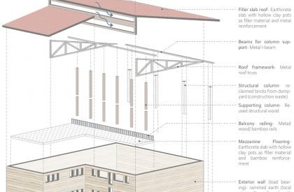 Eternal Wastescapes And Garbage Cultures | Thesis on Urban Landscape Design