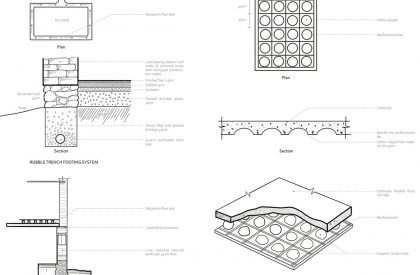 Eternal Wastescapes And Garbage Cultures | Thesis on Urban Landscape Design