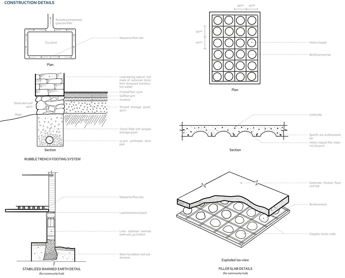 Eternal Wastescapes And Garbage Cultures | Thesis on Urban Landscape Design