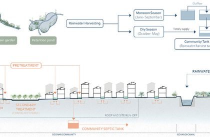 Eternal Wastescapes And Garbage Cultures | Thesis on Urban Landscape Design