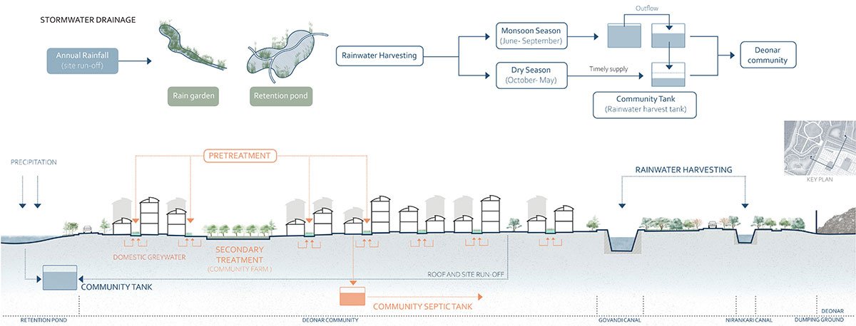 Eternal Wastescapes And Garbage Cultures | Thesis on Urban Landscape Design